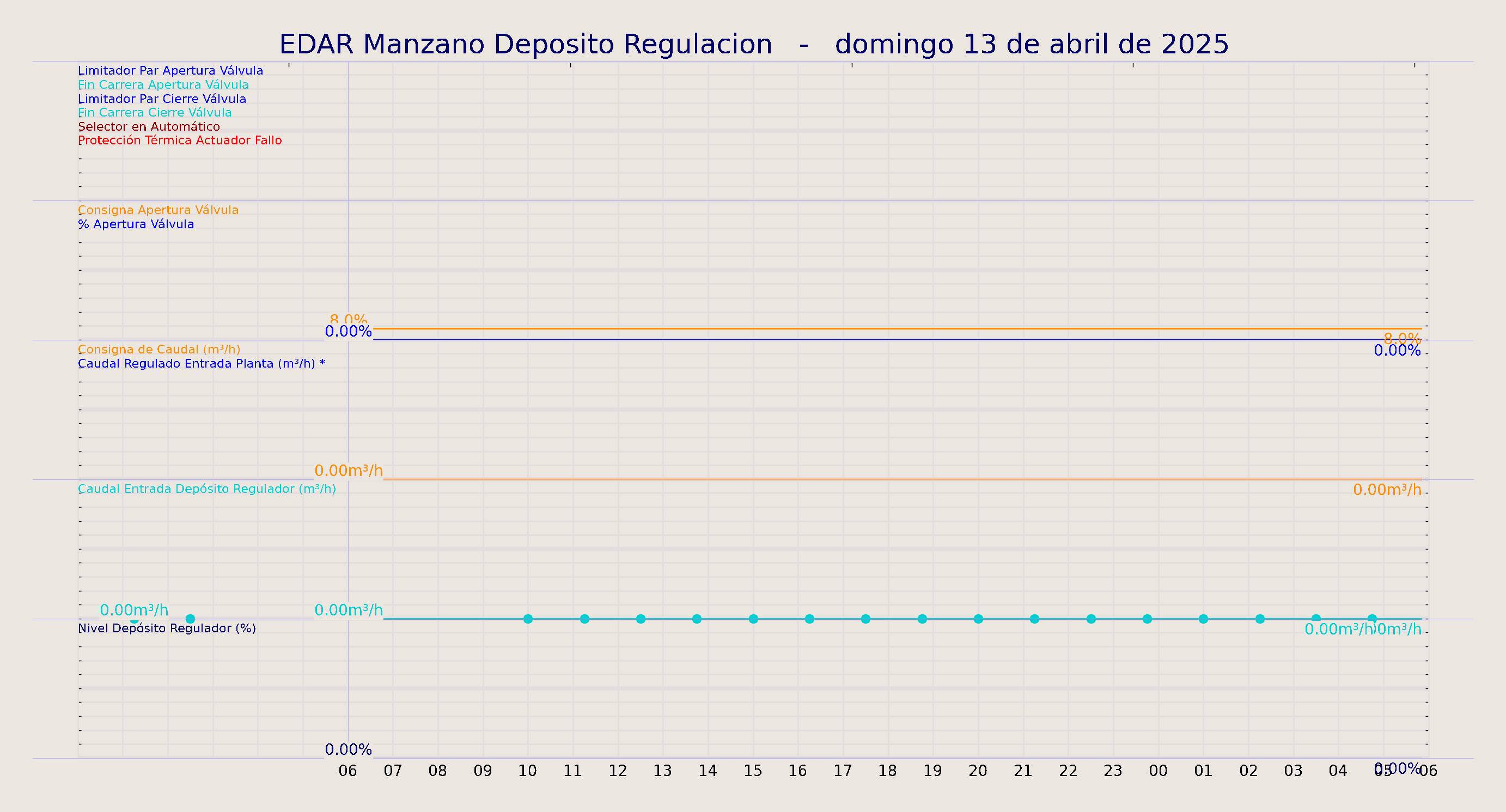../../imagenes/vid/2025/EDAR Manzano Deposito Regulacion/2025-04-13 EDAR Manzano Deposito Regulacion.png